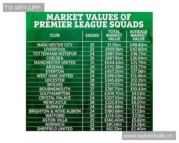 英超联赛球队身价排行榜与商业价值 英超联赛球队身价排行榜与商业价值