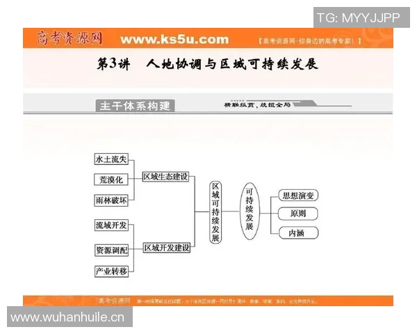 体育管理创新与发展路径探析:提升运动产业竞争力与可持续发展策略 体育管理创新与发展路径探析:提升运动产业竞争力与可持续发展策略